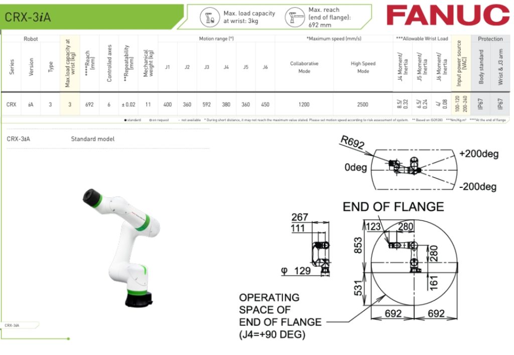 FANUC CRX-3iA
